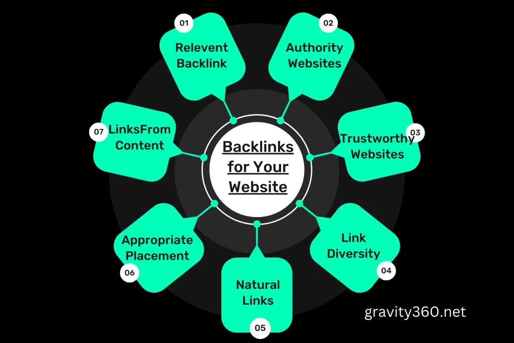 Best Backlinks for your website
