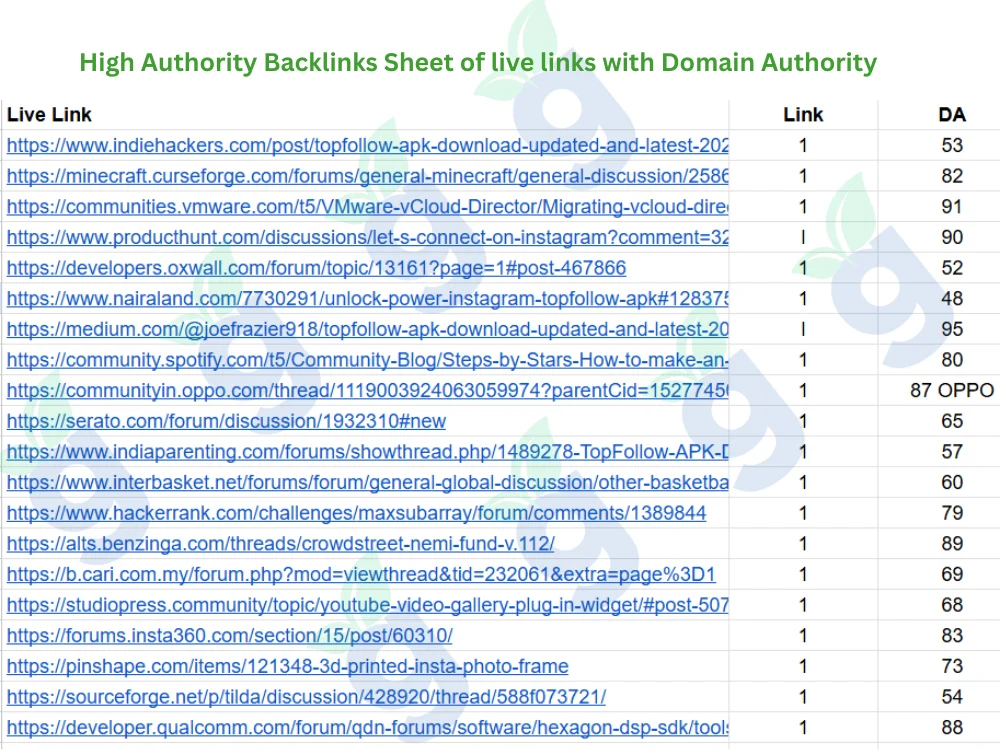 High-authority backlinks sheet showing live link status with domain authority metrics and referring sites.