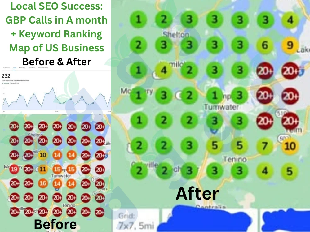Before and after results showing increased GBP calls and improved keyword rankings for a US business on local map search.