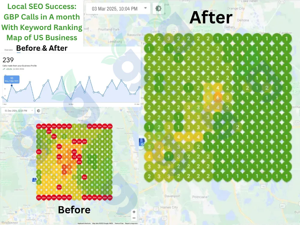 Before and after results showing increased GBP calls per month and improved keyword ranking map for a US business.