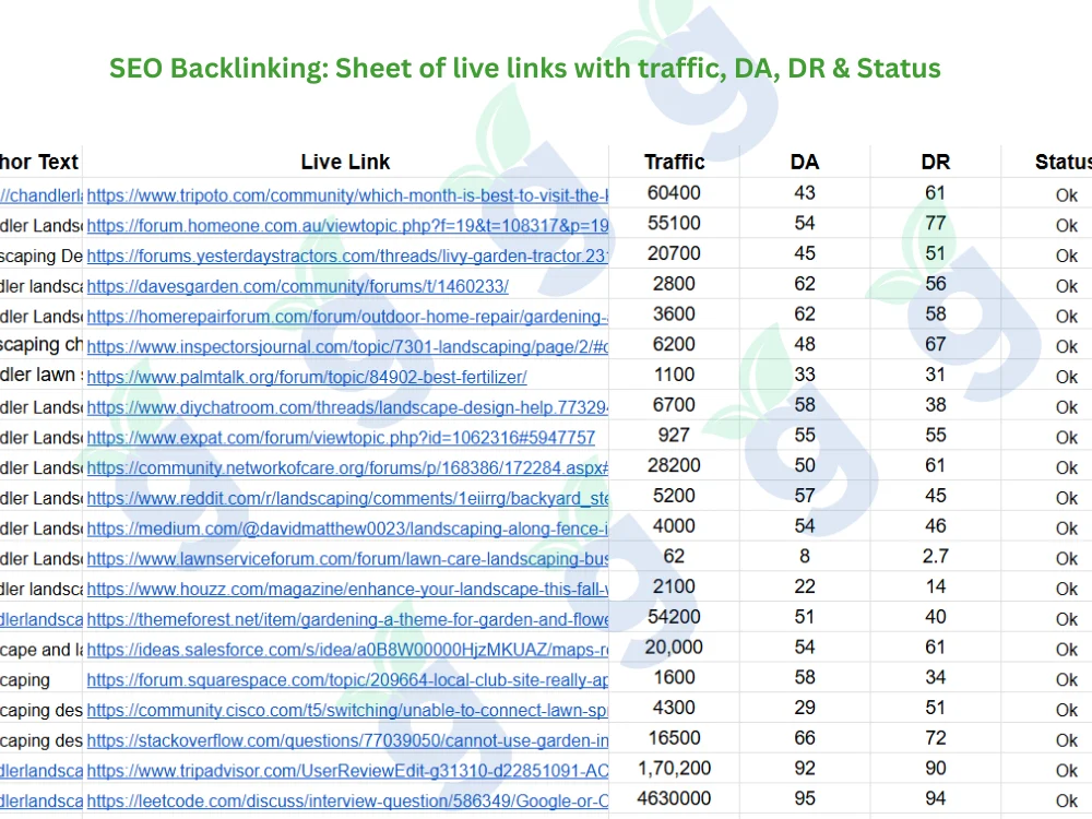 SEO backlinking sheet showing live backlinks with traffic, domain authority, domain rating, and link status.