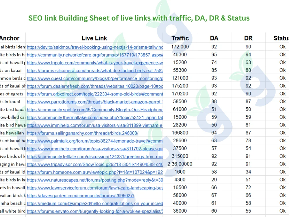 SEO link building sheet showing live backlinks with traffic, domain authority, domain rating, and link status.