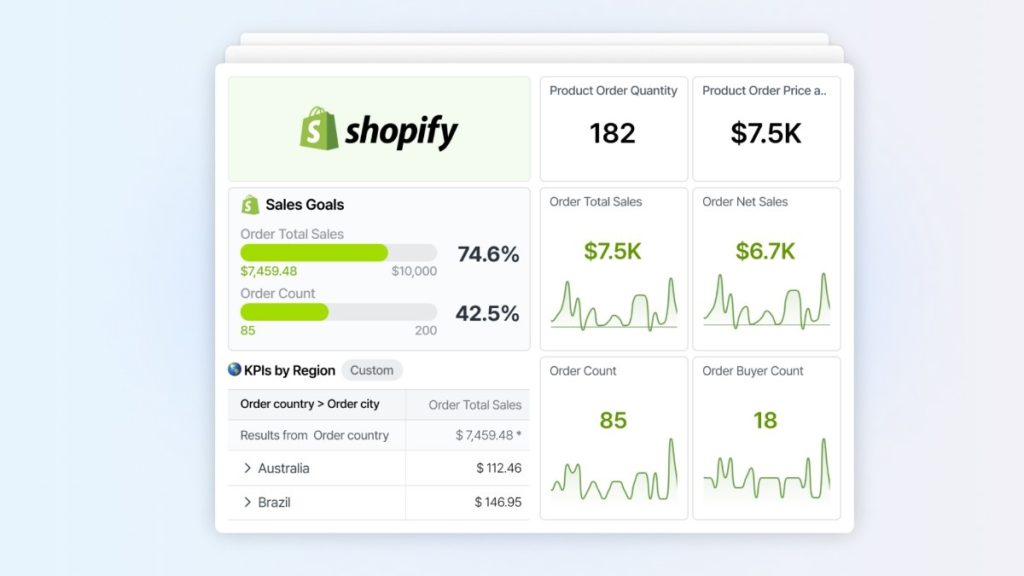 Shopify dashboard showing sales goals and order tracking metrics.