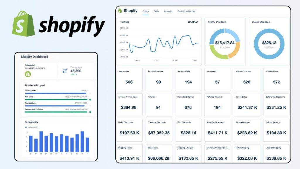 Shopify SEO company Sacramento performance graph showing traffic and sales growth.